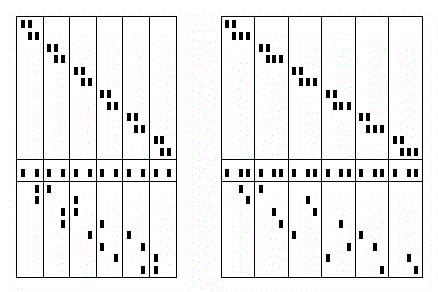 Eingabedaten für das Consecutive-Ones-Problem